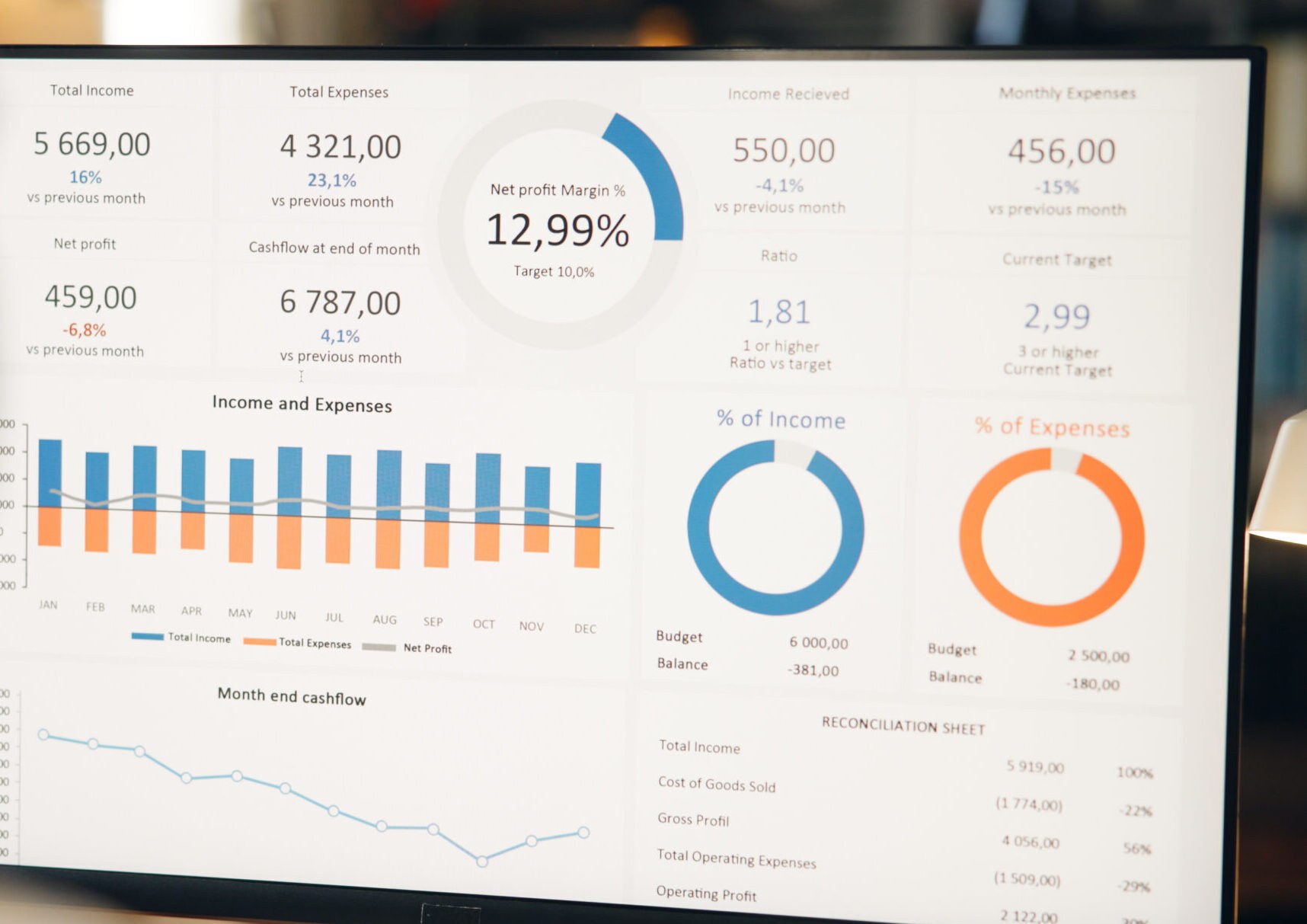 Marketing analytics dashboard